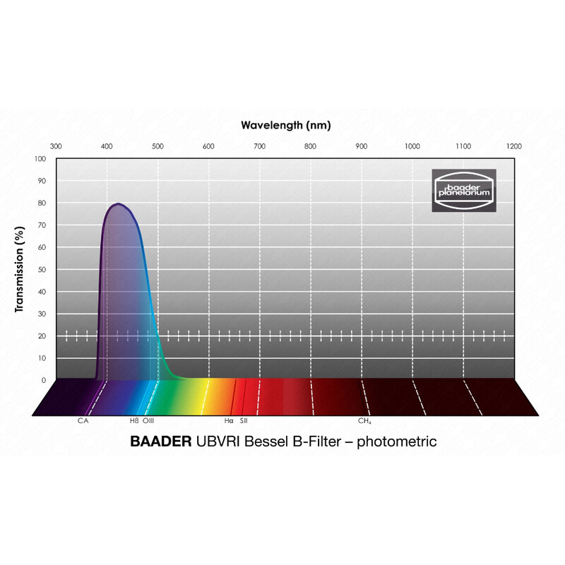 Baader Filtro UBVRI Bessel B 36mm