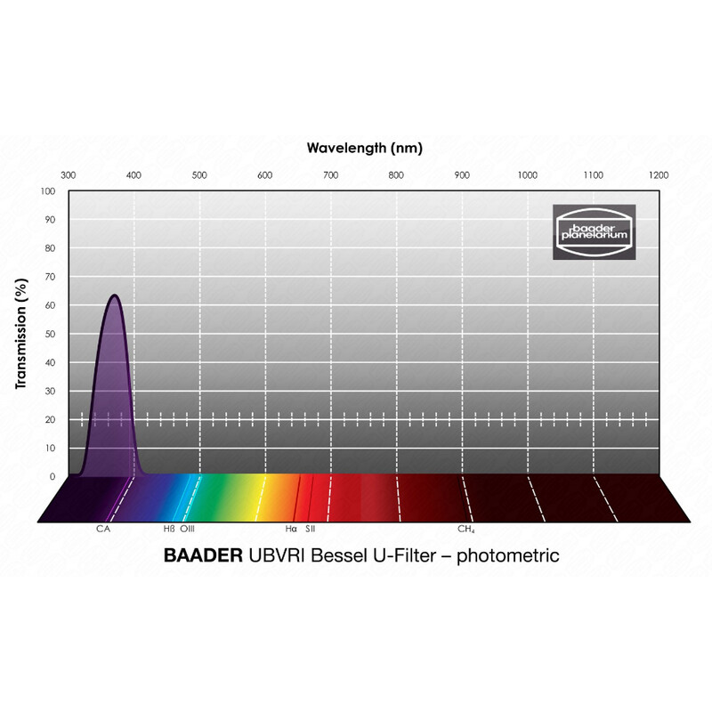 Baader Filtro UBVRI Bessel U 50,4mm