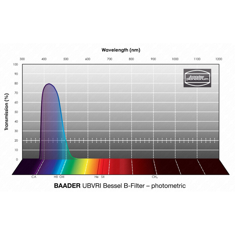 Baader Filtro UBVRI Bessel B 100x100mm