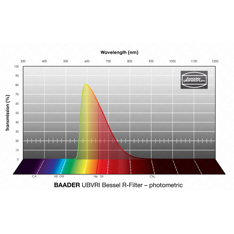 Baader Filtro UBVRI Bessel R 100x100mm