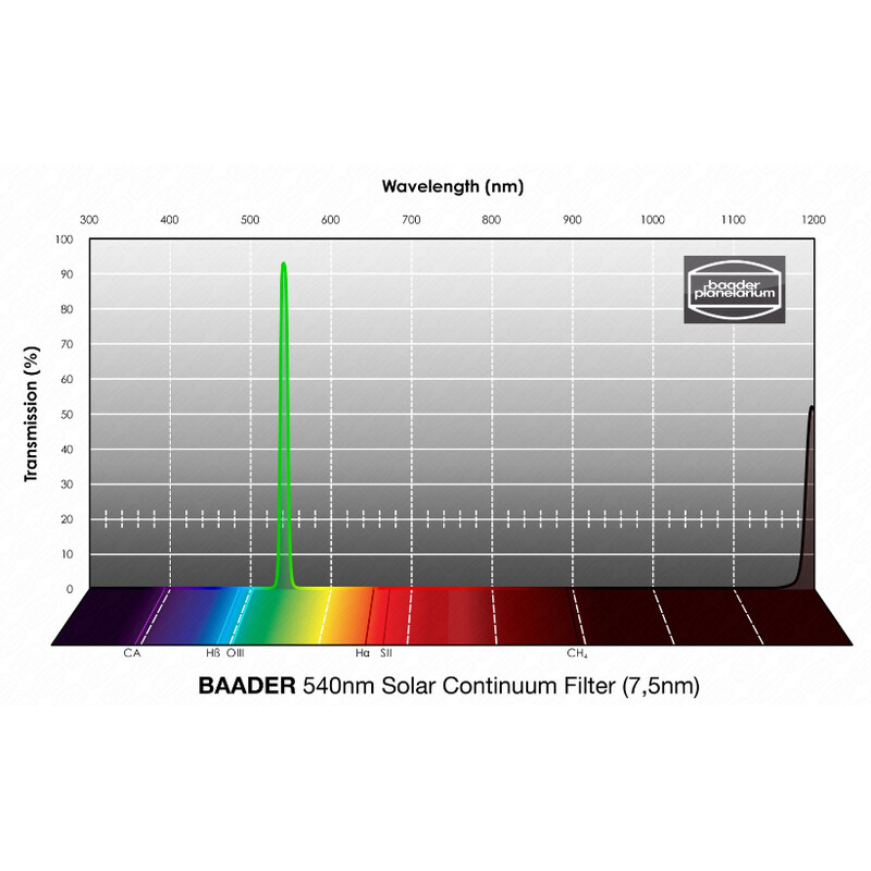 Baader Filtro blocca banda Solar Continuum 1,25"