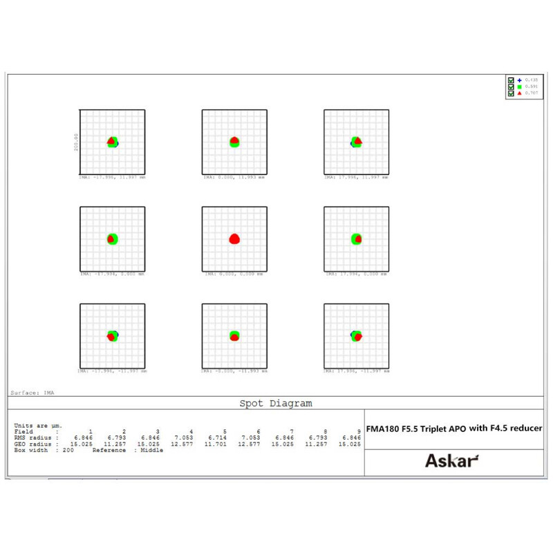 Askar Apochromatischer Refraktor AP 40/180 FMA180 OTA