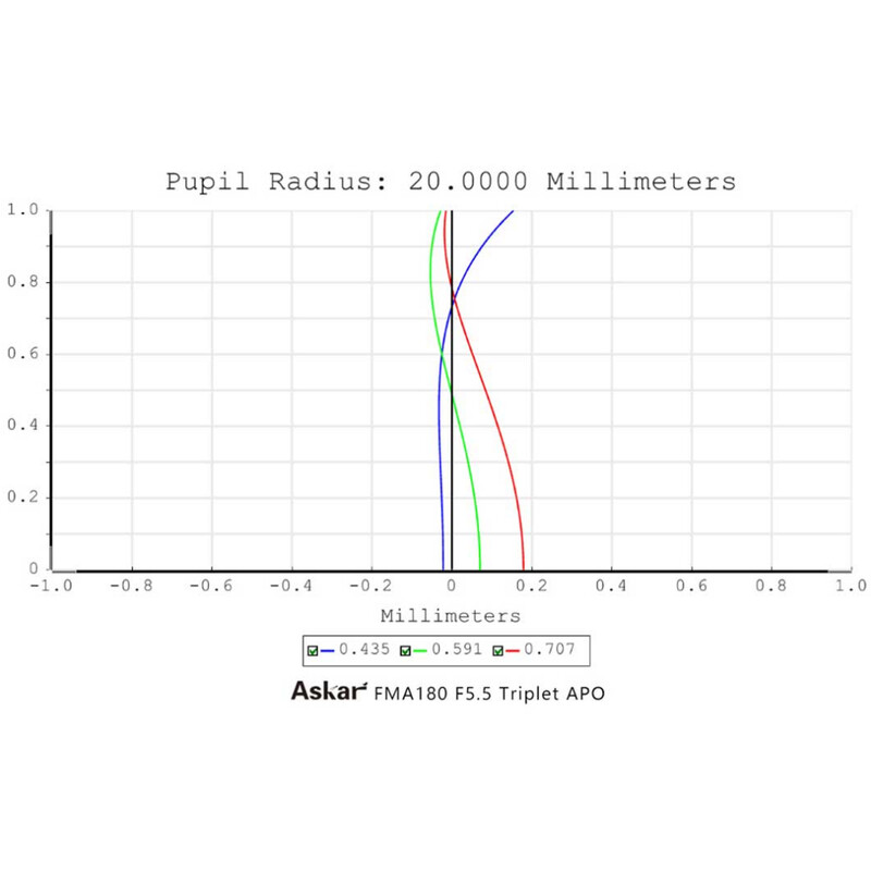 Askar Refractor apocromático Apochromatischer Refraktor AP 40/180 FMA180 OTA