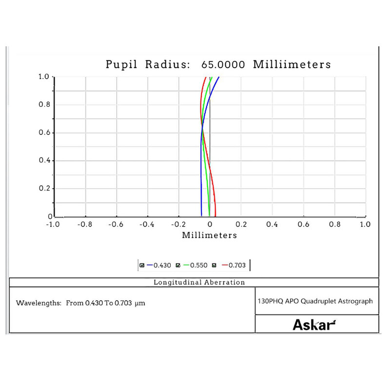 Askar Refractor apocromático Apochromatischer Refraktor AP 130/1000 130PHQ OTA