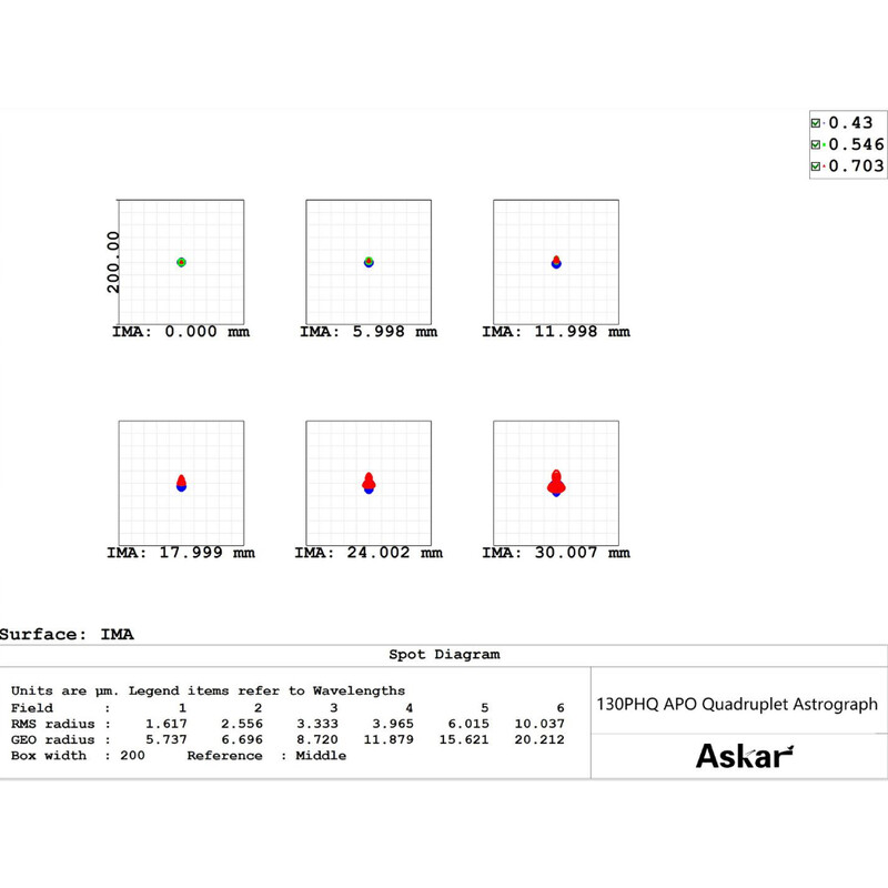 Askar Apochromatic refractor Apochromatischer Refraktor AP 130/1000 130PHQ OTA