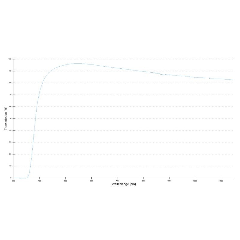 ZEISS Objective A-Plan 5x/0.12 M27