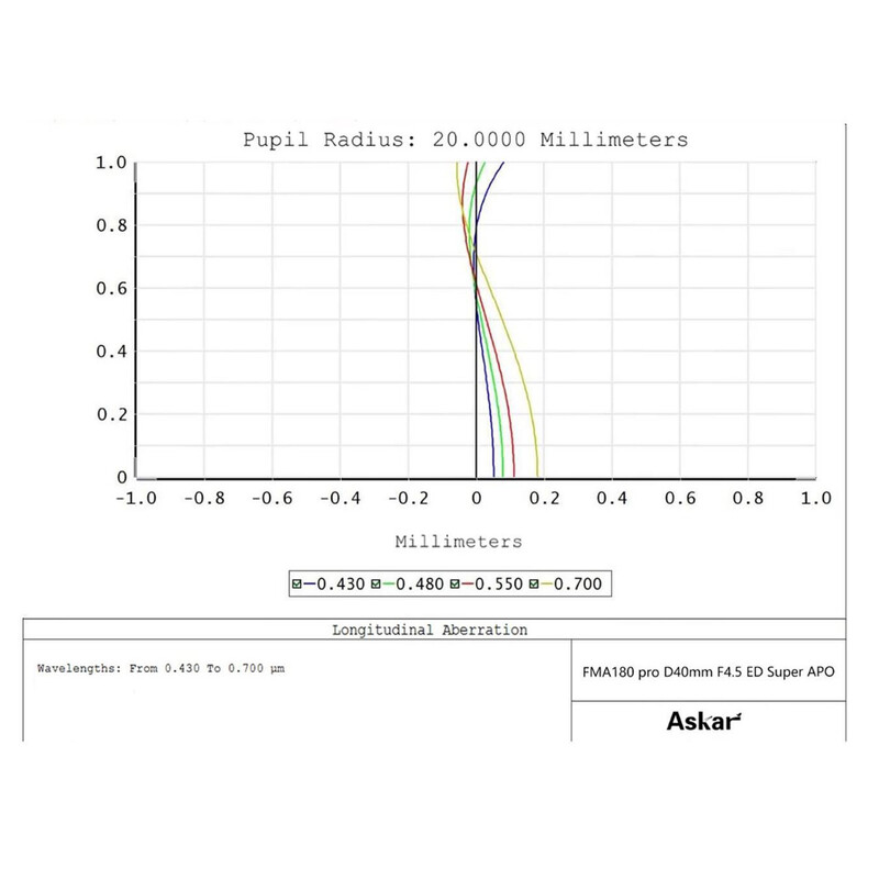 Askar Rifrattore Apocromatico Apochromatischer Refraktor AP 40/180 FMA180PRO OTA