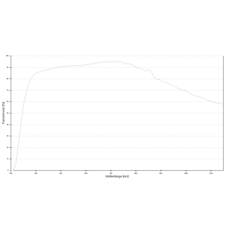 ZEISS Objective 5 Fluar 10x/0.5, wd=1.6mm