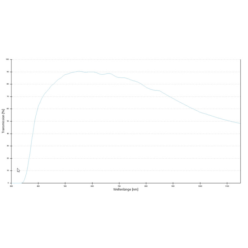 ZEISS Objective Lens EC Plan-Neofluar, 1x/0.025, wd=3.0mm