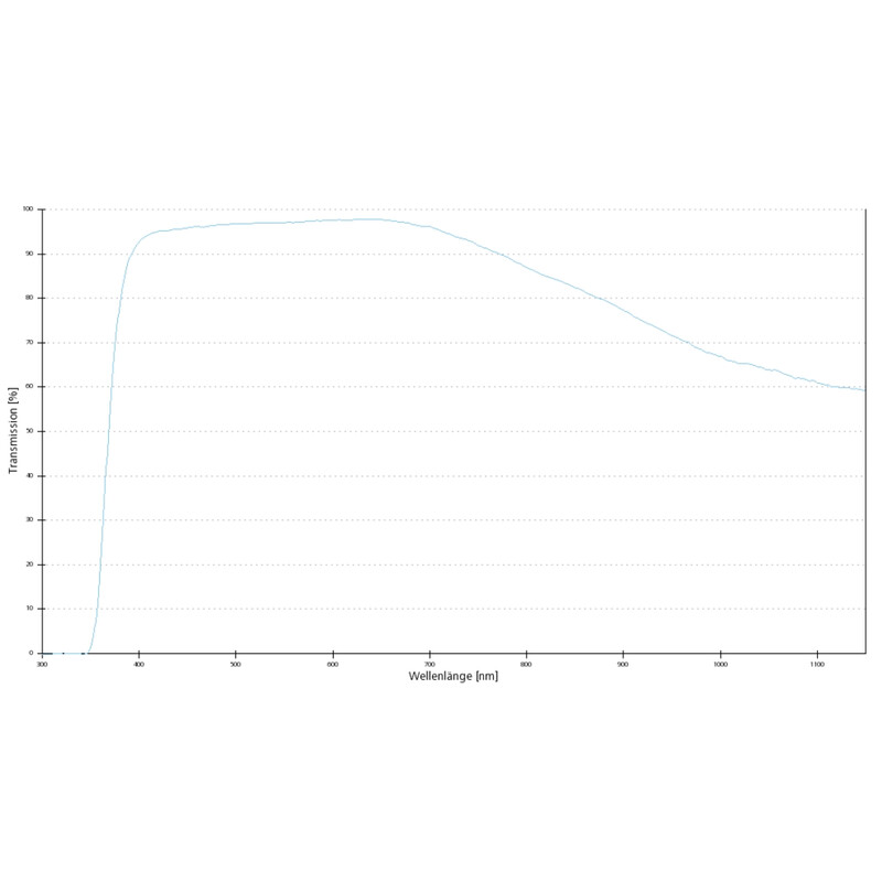 ZEISS Objective EC Plan-Neofluar, 2.5x/0.085 wd=8.8mm