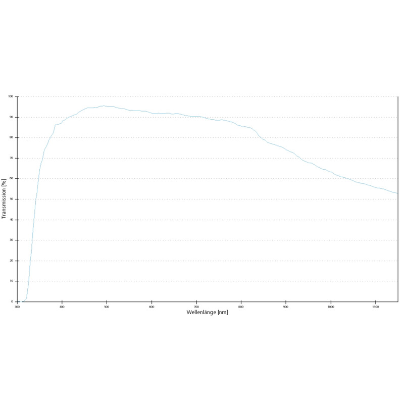 ZEISS Objective Lens EC Plan-Neofluar, 5x/0.16 wd= 8.5mm