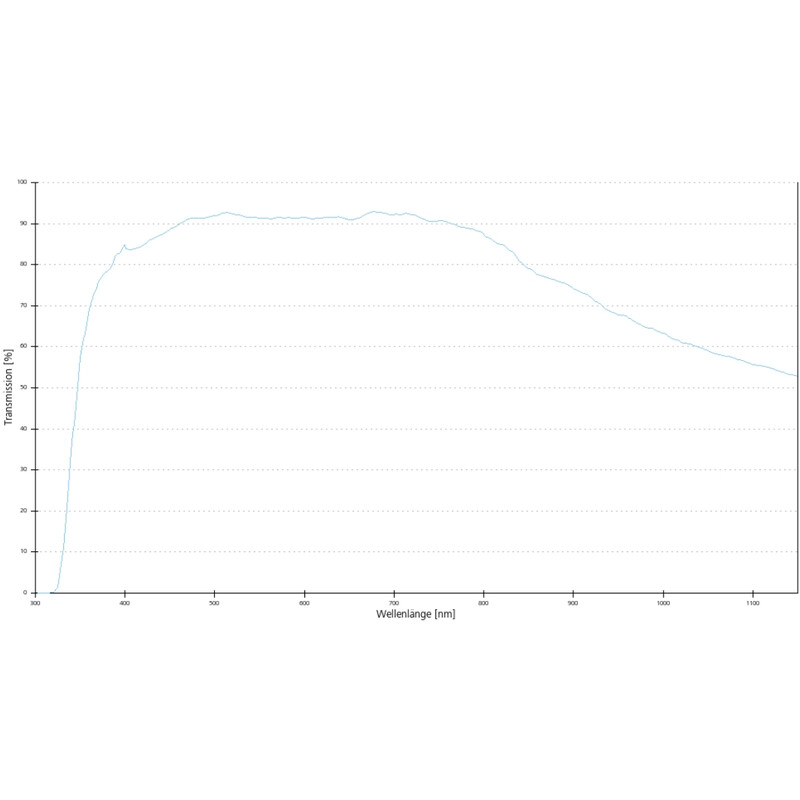 ZEISS Objective EC Plan-Neofluar, 10x/0.3 wd=5.2mm