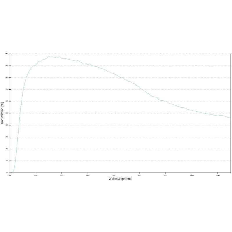 ZEISS Objective lens EC Plan-Neofluar, 63x/0.95 corr wd=0.12