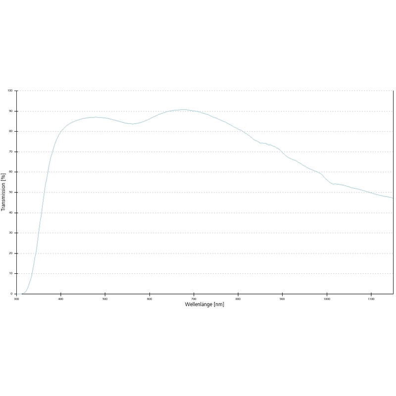 ZEISS Objective EC Plan-Neofluar, Ph3 , 63x/1.25 Oil, wd=0.10mm