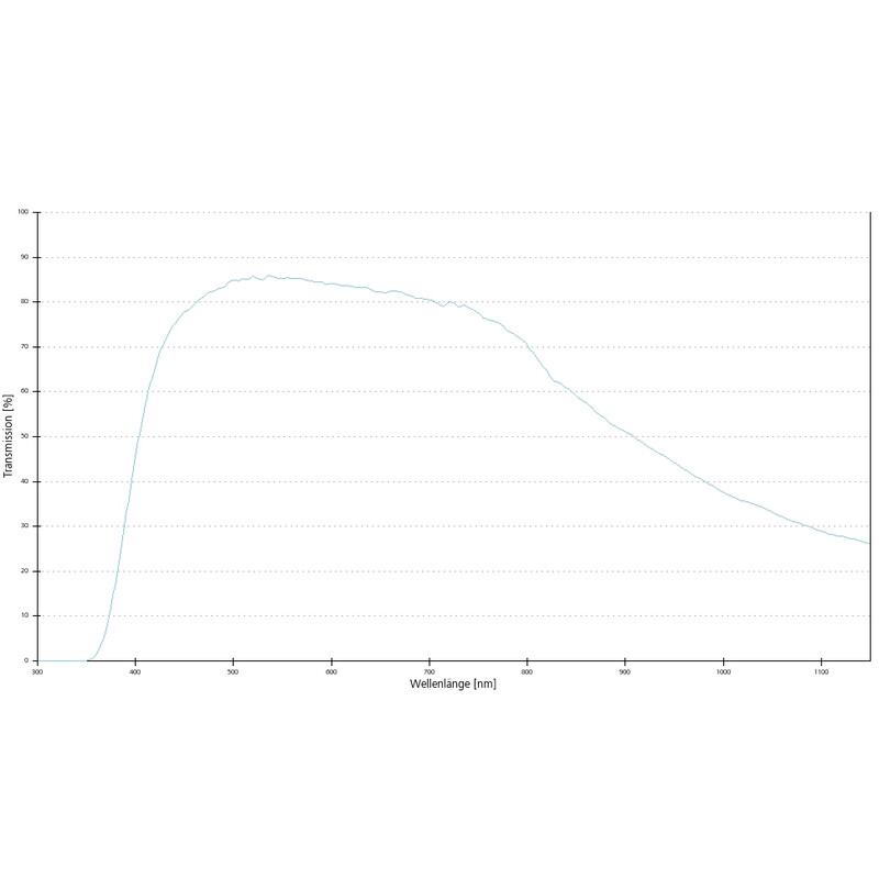 ZEISS Objective Objektiv Plan-Apochromat,  incl. 100 cover glasses,63x/1,4 Oil incl. wd=0,19mm