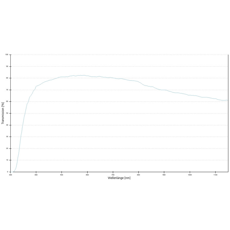 ZEISS Objective LCI Plan-Neofluar 25x/0.8 Imm Corr DIC wd=a=0.21mm