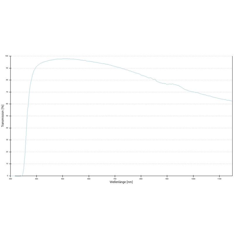 ZEISS Objective N-Achroplan 20x/0.45 Pol wd=0.63mm