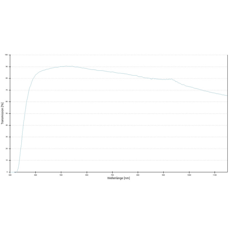 ZEISS Objective W N-Achroplan 40x/0.75 wd=2.1mm