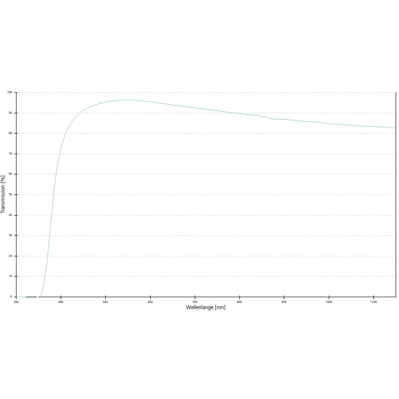 ZEISS Objective A-Plan 5x/0.12 Pol wd=10.1mm