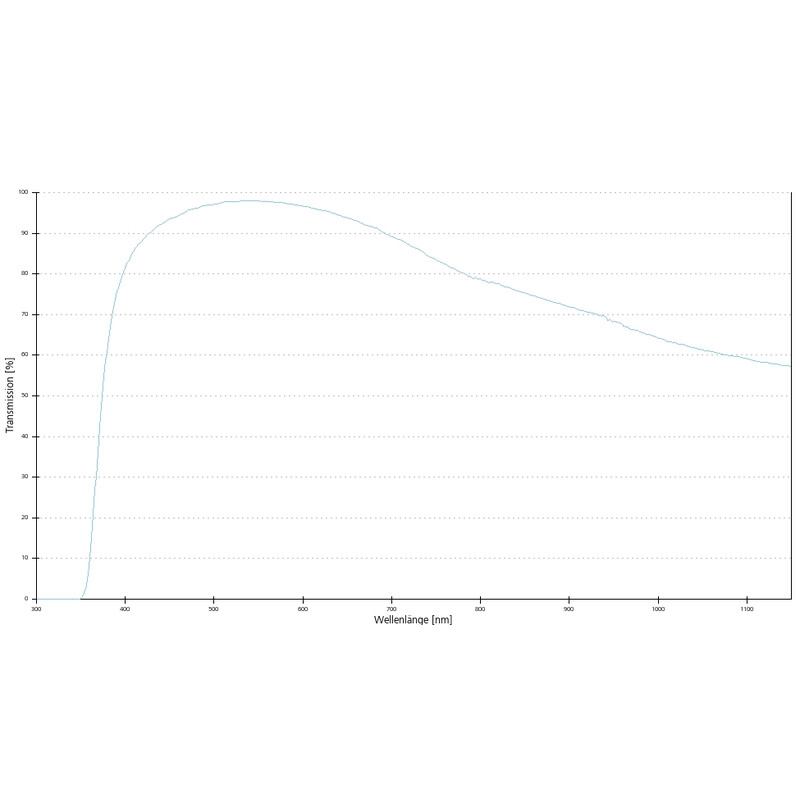 ZEISS Objective A-Plan 40x/0.65 D=0 wd=0.55mm