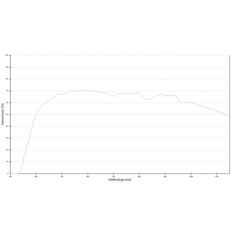 ZEISS Objective Lens alpha Plan-Fluar 100x/1.49 Oil wd=0.08mm