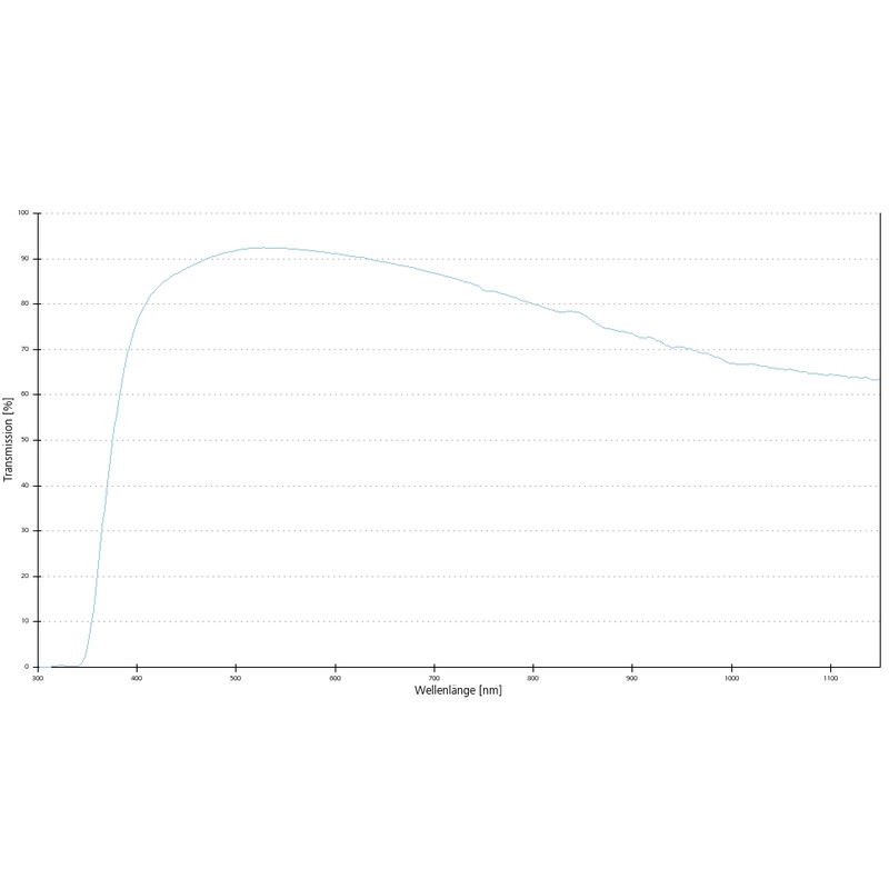 ZEISS Objective LD A-Plan 10x/0.25 wd=8.5mm