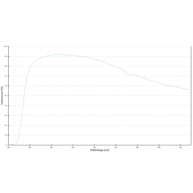 ZEISS Objective LD A-Plan 20x/0.35 wd=4.9mm