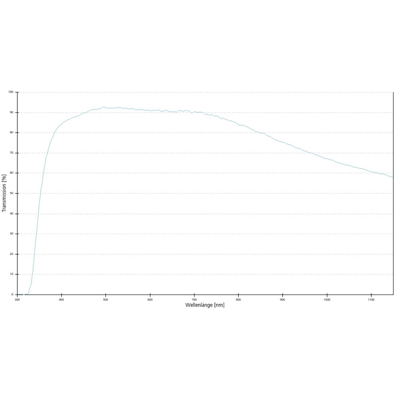 ZEISS Objective LD Plan-Neofluar 20x/0.4 Korr wd=8.4mm