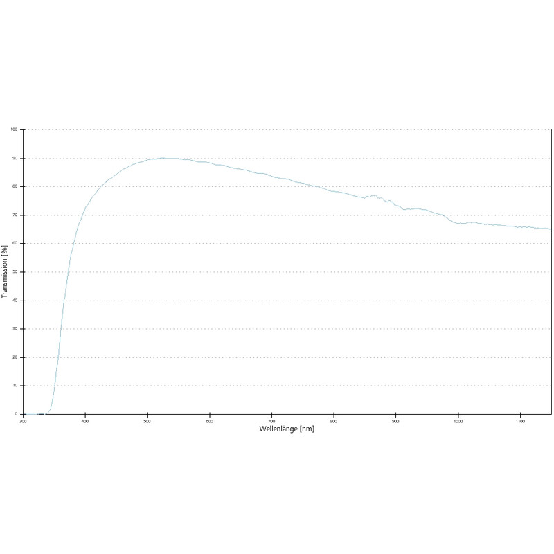 ZEISS Objective EC Epiplan 50x/0.75 HD wd=1.0mm