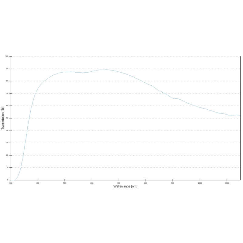 ZEISS Objective EC Epiplan-Neofluar 50x/0.8 Pol wd=0.57mm