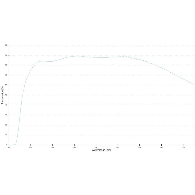 ZEISS Objective EC Epiplan-Neofluar 100x/0.9 HD wd=1.0mm