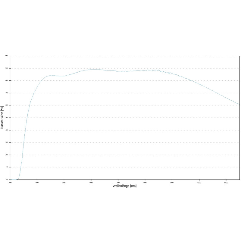 ZEISS Objective EC Epiplan-Neofluar 100x/0.9 DIC wd=1.0mm