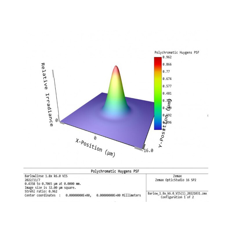 APM Barlow lens TMB-Design ED 1,8x 1,25"