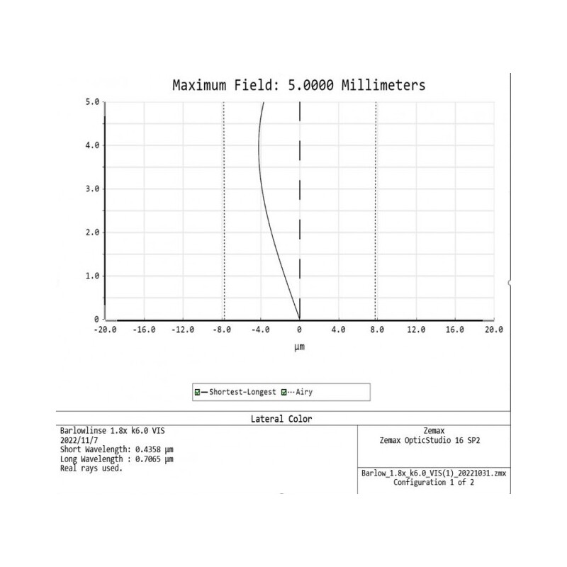 APM Barlow lens TMB-Design ED 1,8x 1,25"