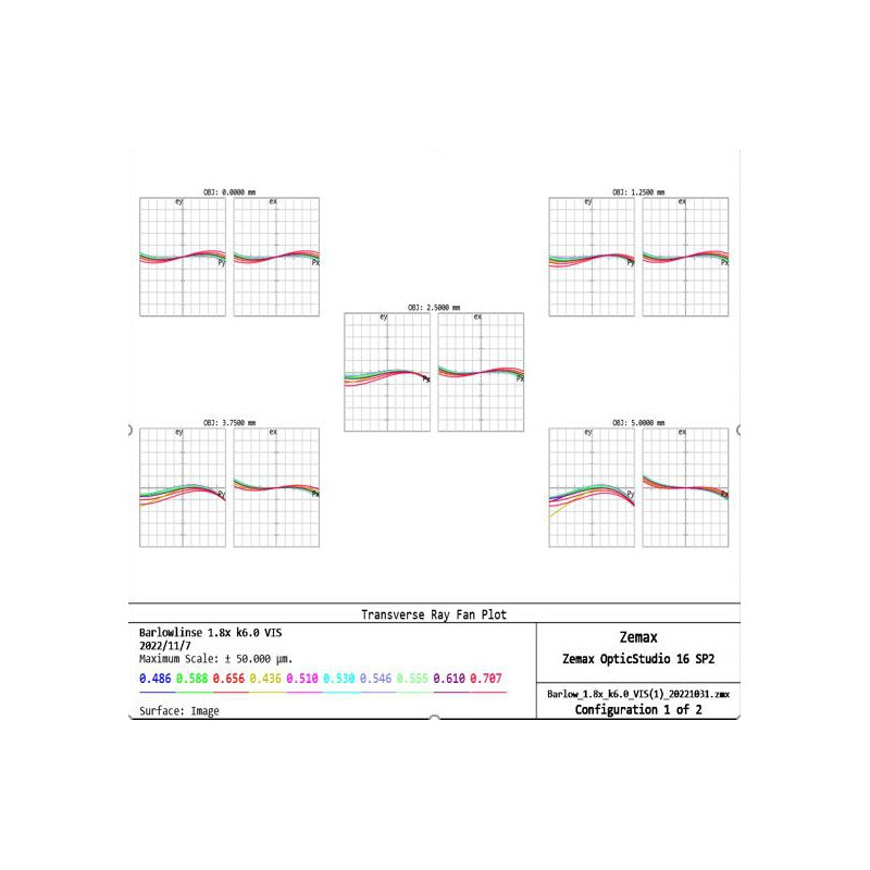 APM Lente di Barlow TMB-Design ED 1,8x 1,25"