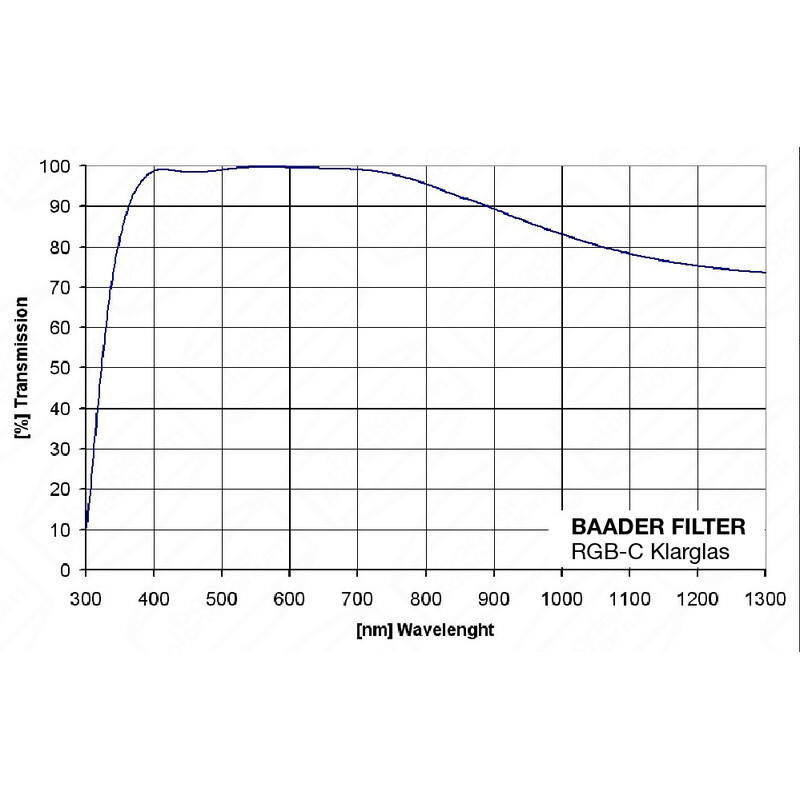 Baader Filtro Klarglas 1,25"