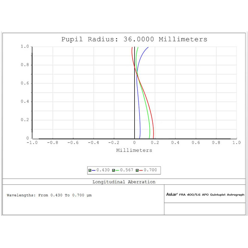 Askar Refractor apocromático Apochromatischer Refraktor AP 72/400 FRA400 OTA