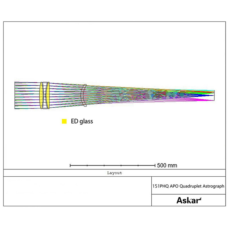 Askar Apochromatic refractor Apochromatischer Refraktor AP 151/1057 151PHQ OTA