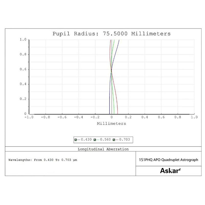 Askar Apochromatic refractor Apochromatischer Refraktor AP 151/1057 151PHQ OTA