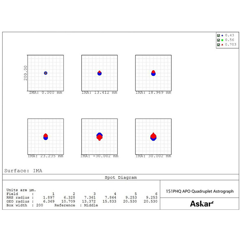 Askar Refractor apocromático Apochromatischer Refraktor AP 151/1057 151PHQ OTA