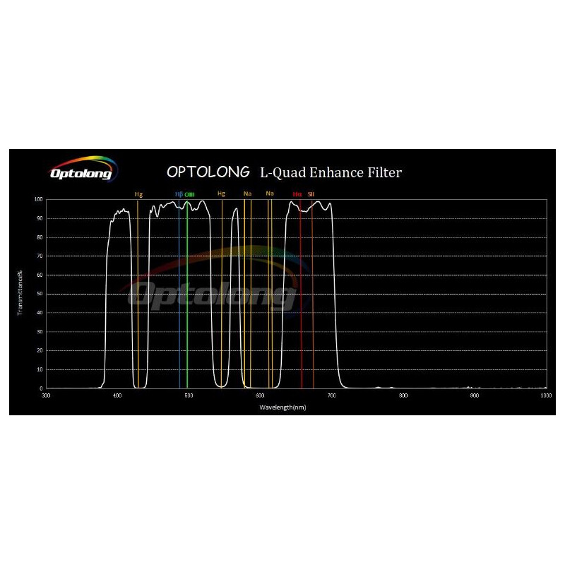 Optolong Filtro L-Quad Enhance 2"