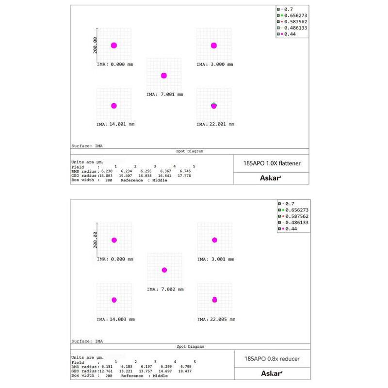 Askar Rifrattore Apocromatico Apochromatischer Refraktor AP 185/1295 Triplet OTA