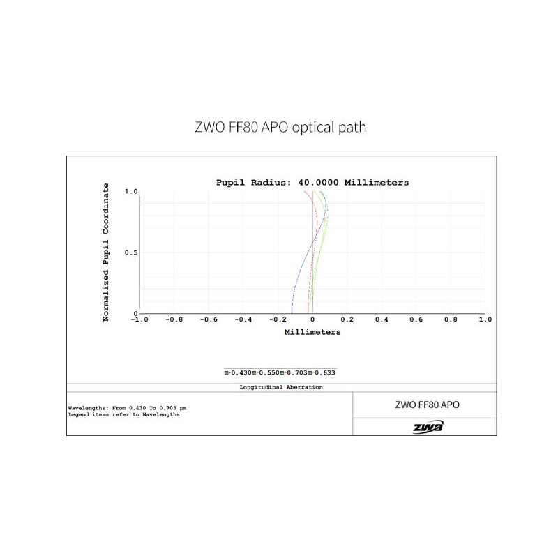 ZWO Apochromatische refractor FF80 AP 80/600 Quadruplet OTA