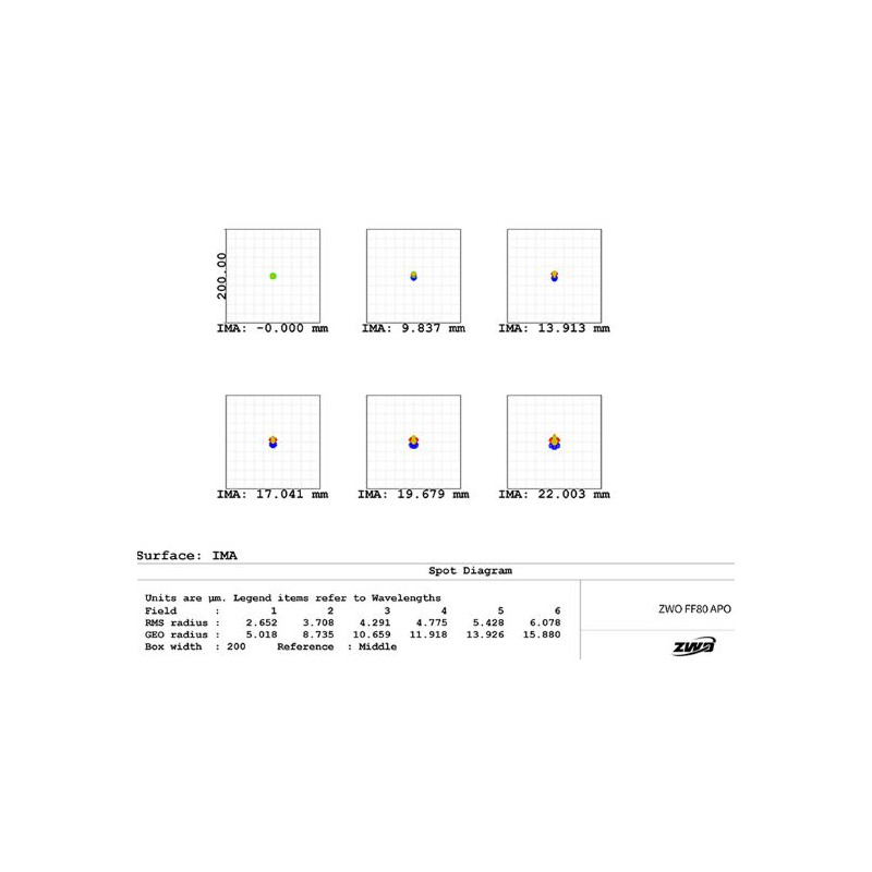 ZWO Rifrattore Apocromatico FF80 AP 80/600 Quadruplet OTA