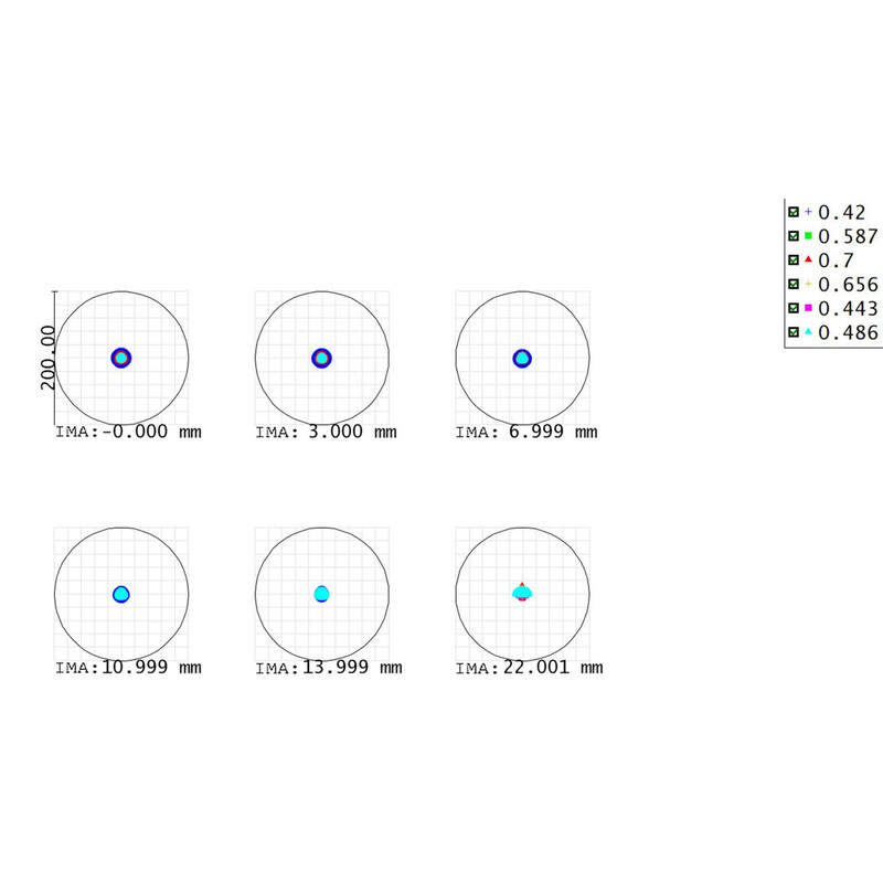 Askar Refractor apocromático Apochromatischer Refraktor AP 71/490 Flat-Field 71F OTA