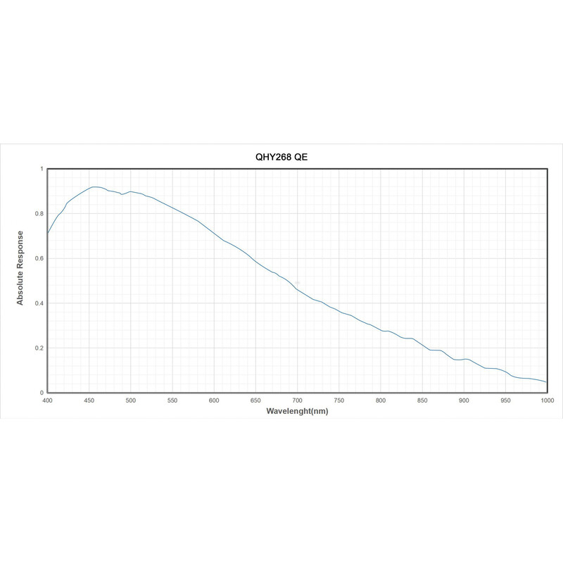 QHY Fotocamera 268M Mono