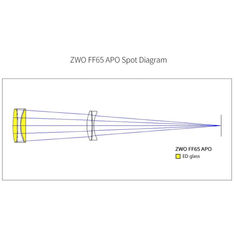 ZWO Apochromatische refractor FF65 AP 65/416 Quintuplet OTA