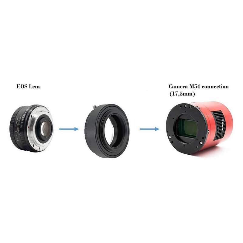 TS Optics M54 adaptors for Canon EOS lenses