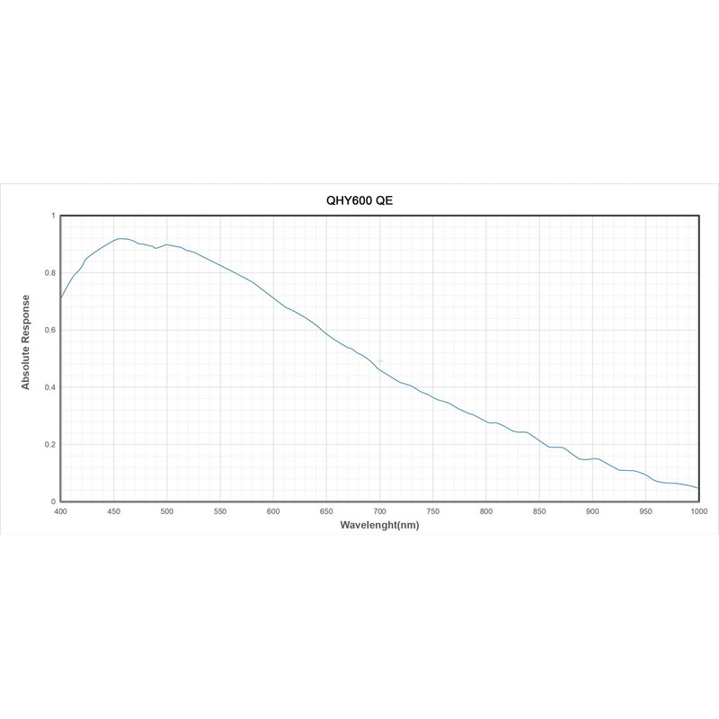 QHY Cámara 600PH-M Mono