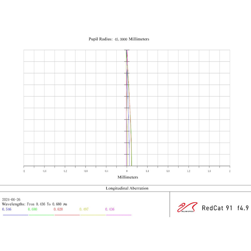 William Optics Refractor apocromático AP 91/448 BlackCat 91 WIFD OTA